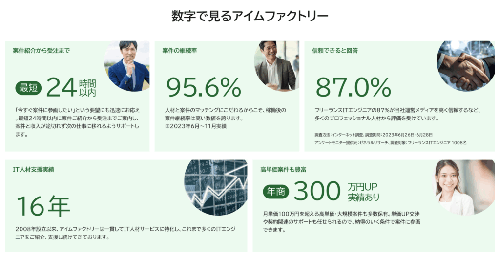 エンジニアファクトリーの数字で見る特徴