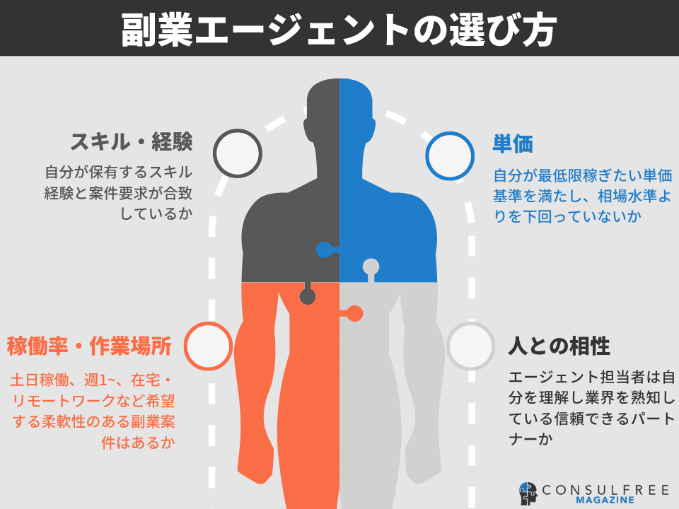 副業エージェントの選び方