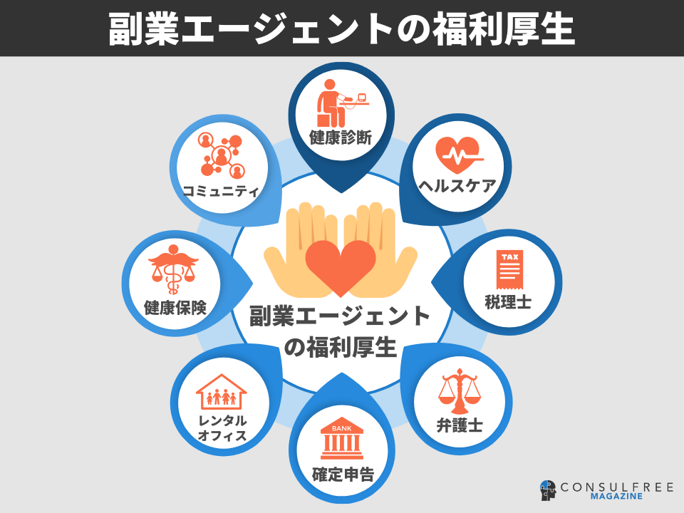 副業エージェントの福利厚生