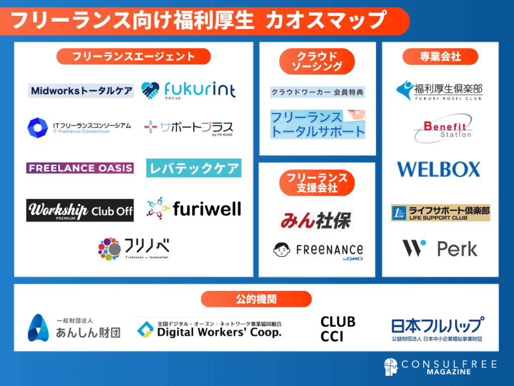 フリーランス向け福利厚生カオスマップ