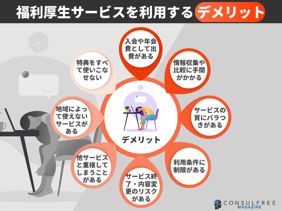 福利厚生サービスを利用するデメリット