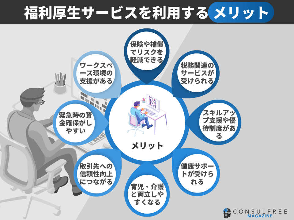 福利厚生サービスを利用するメリット