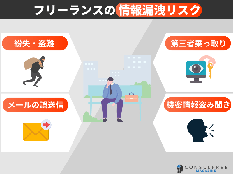 フリーランスの情報漏洩リスク