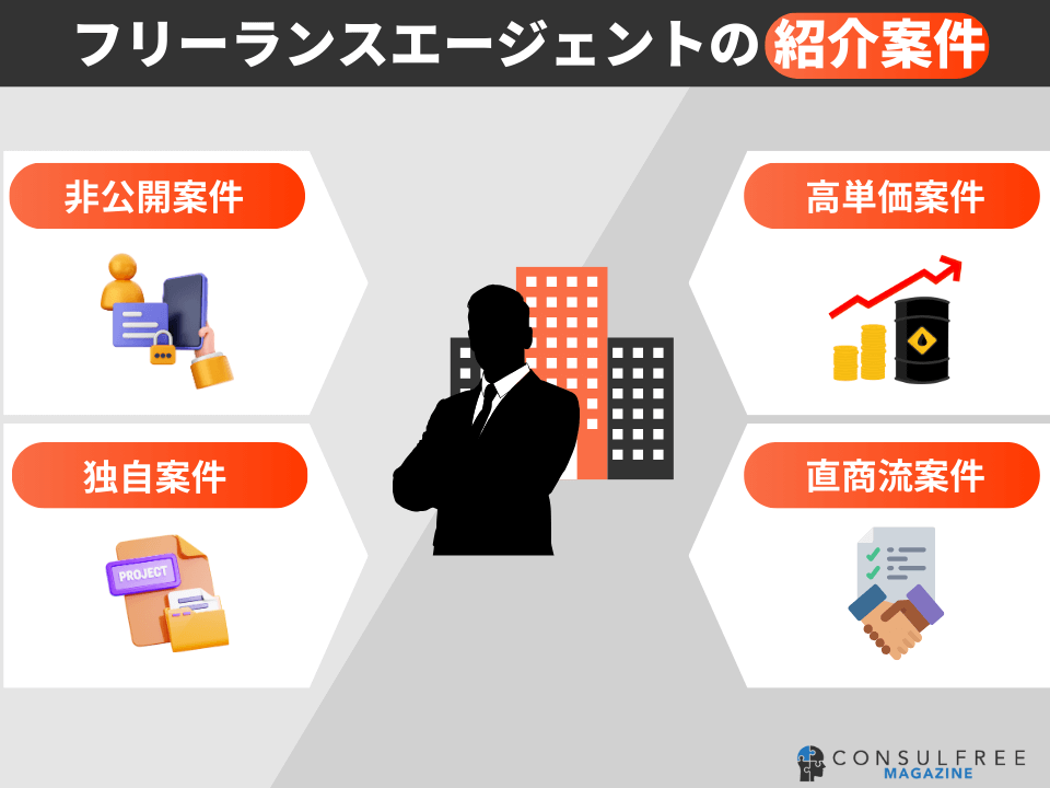 フリーランスエージェントの紹介案件例