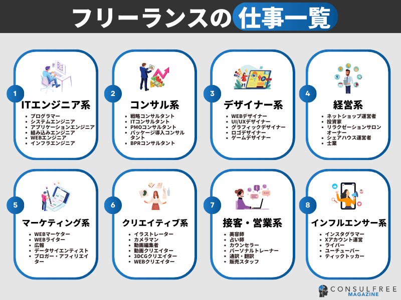 フリーランスの仕事一覧