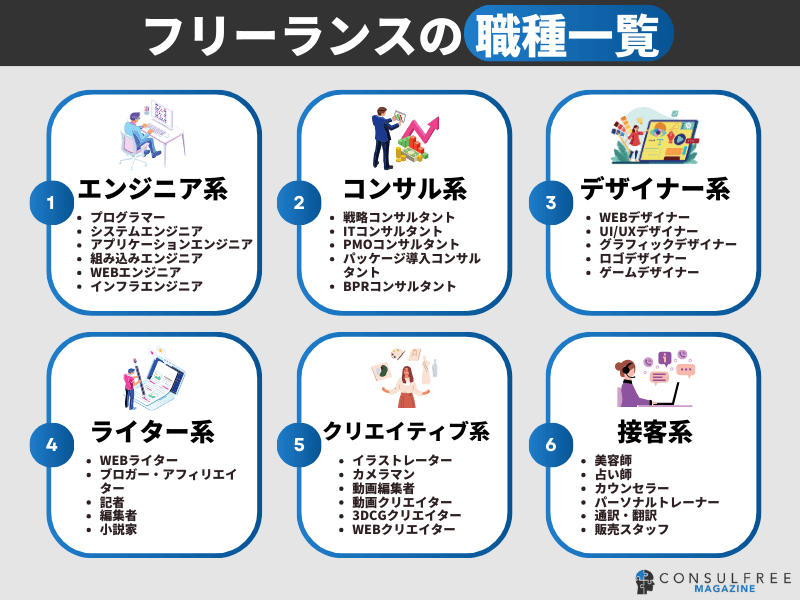 フリーランスの職種一覧