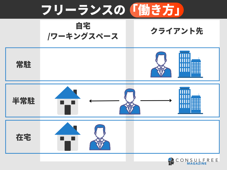 フリーランスの働き方