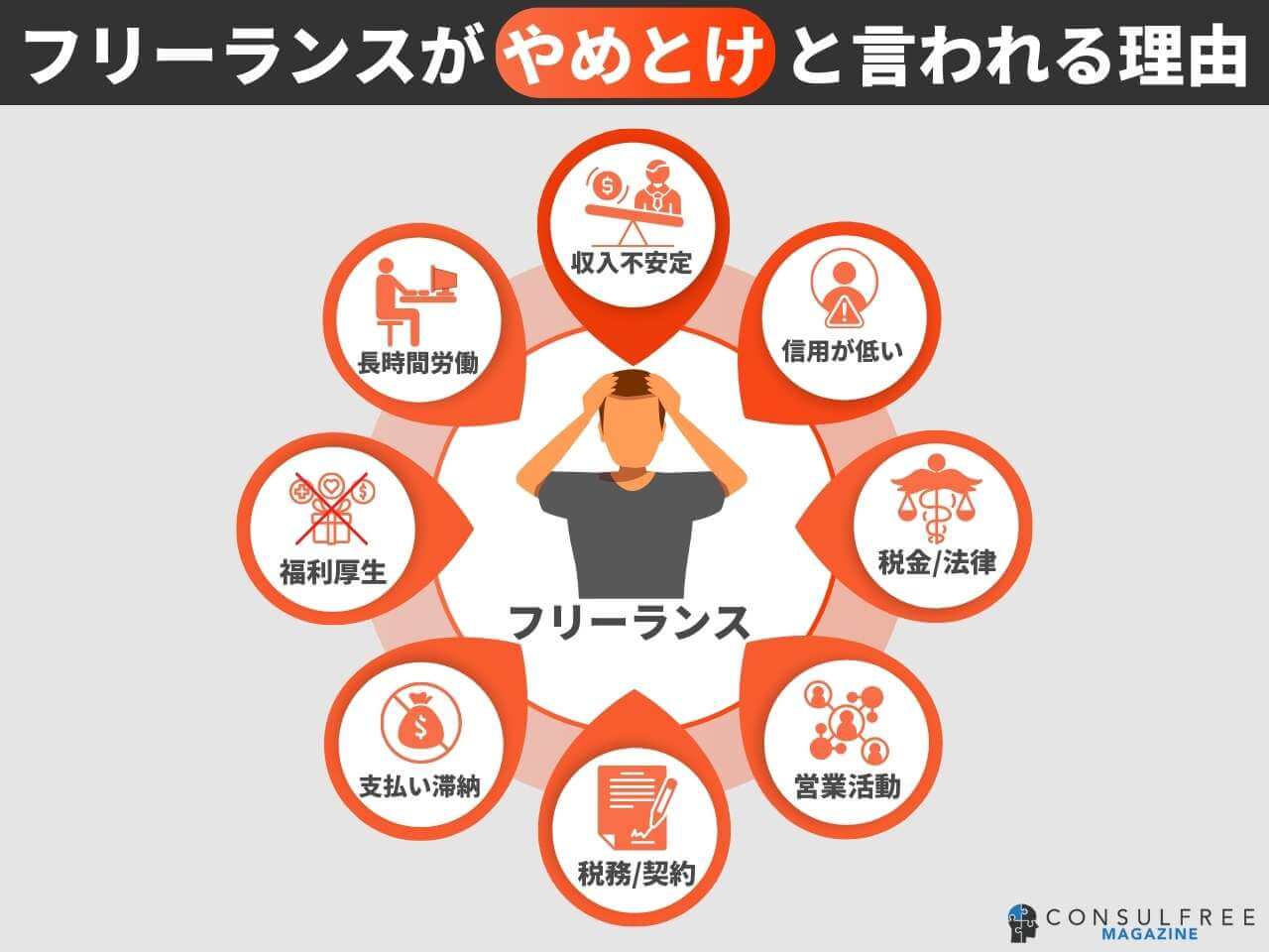 フリーランスがやめとけと言われる理由