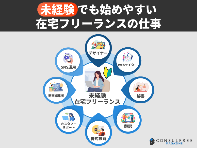 未経験でも始めやすい在宅フリーランスの仕事