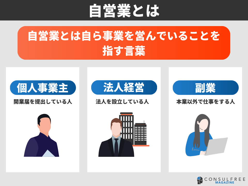 自営業とは