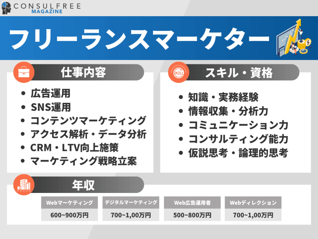 フリーランスマーケターとは