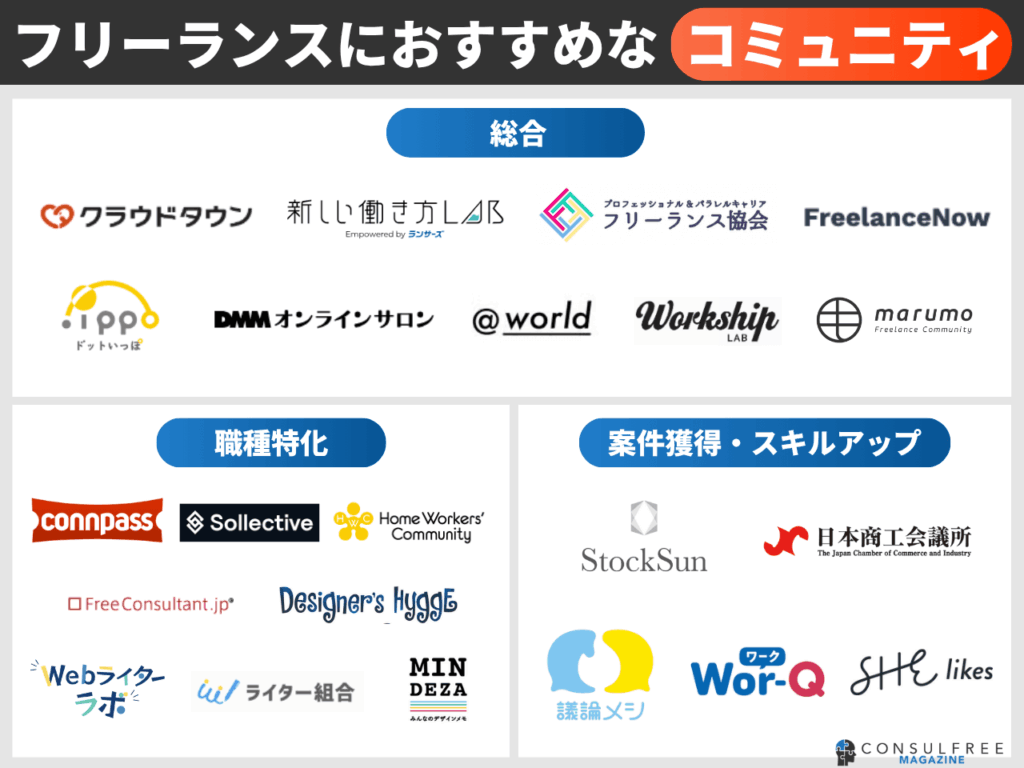 フリーランスにおすすめのコミュニティ一覧