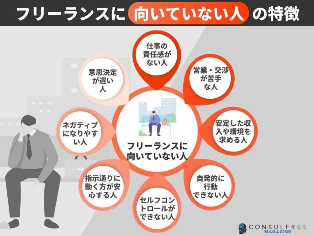 フリーランスに向いていない人の特徴