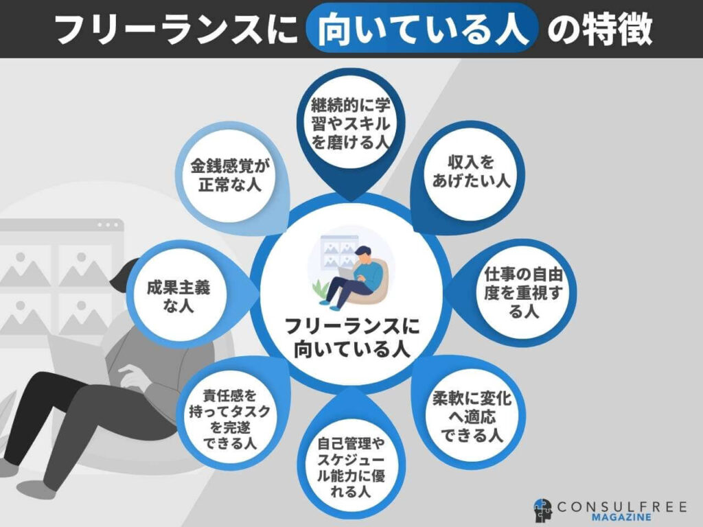 フリーランスに向いている人の特徴