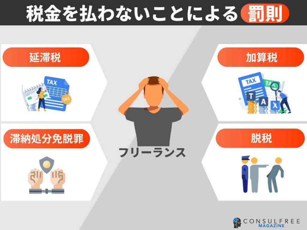 税金を払わないことによる罰則
