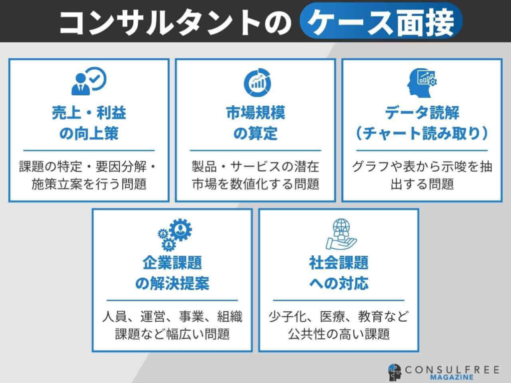 コンサルタントのケース面接