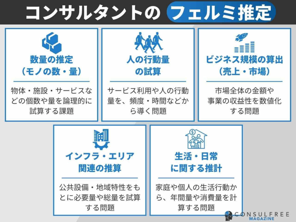 コンサルタントのフェルミ推定