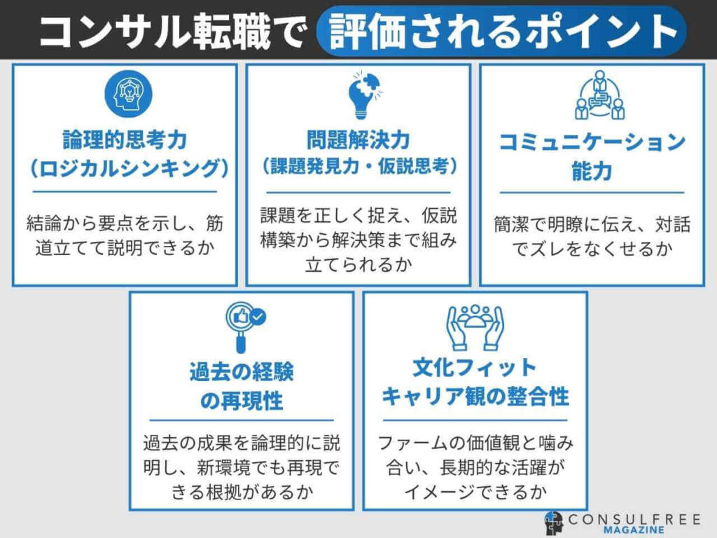 コンサル転職で評価されるポイント