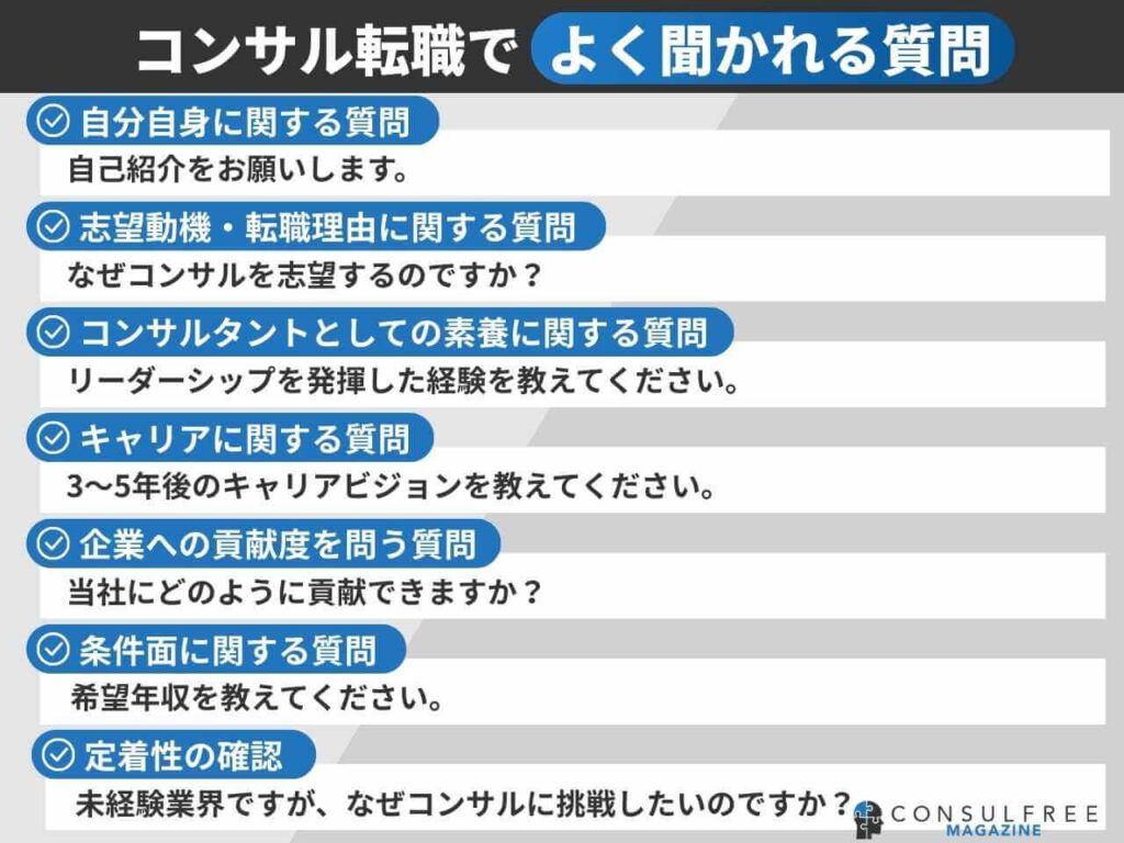 コンサル転職でよく聞かれる質問