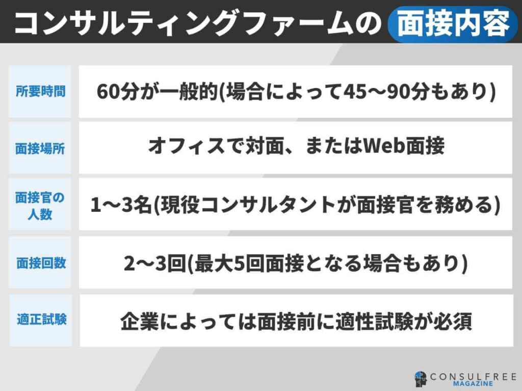 コンサルティングファームの面接内容