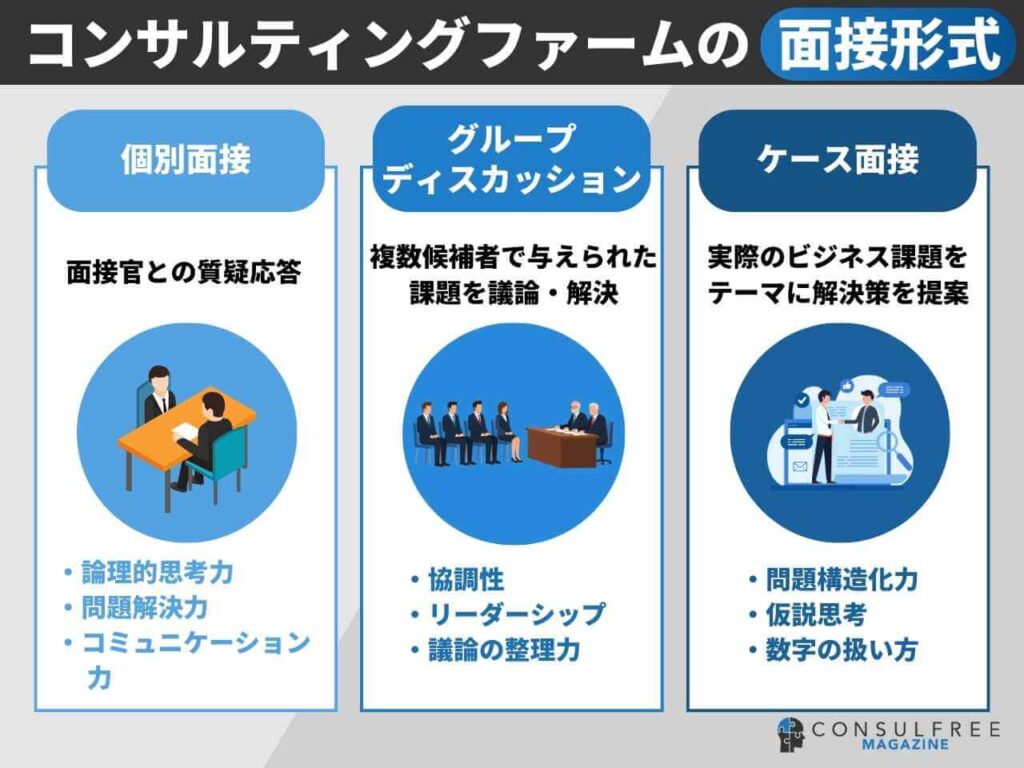 コンサルティングファームの面接形式