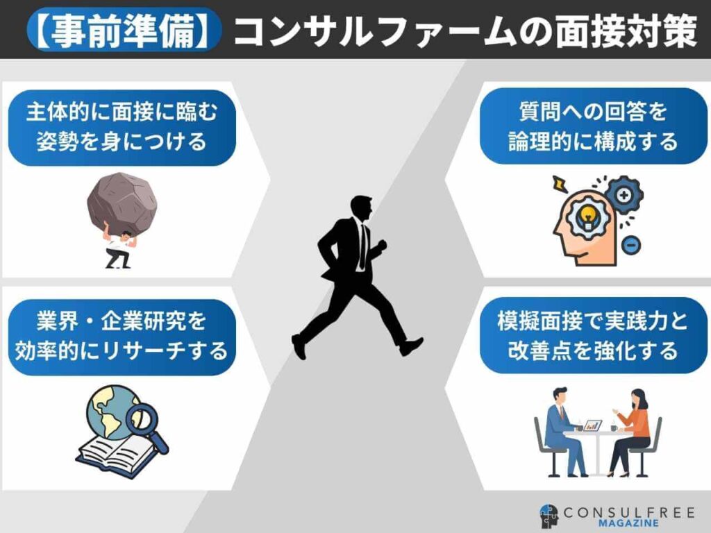【事前準備】コンサルファームの面接対策