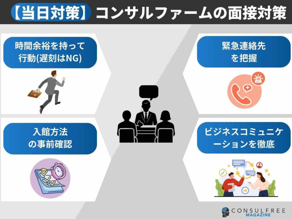【当日対策】コンサルファームの面接対策