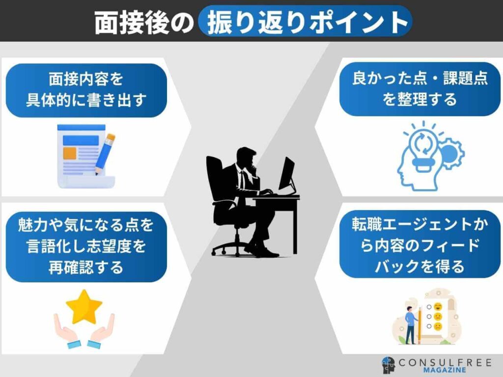 面接後の振り返りポイント