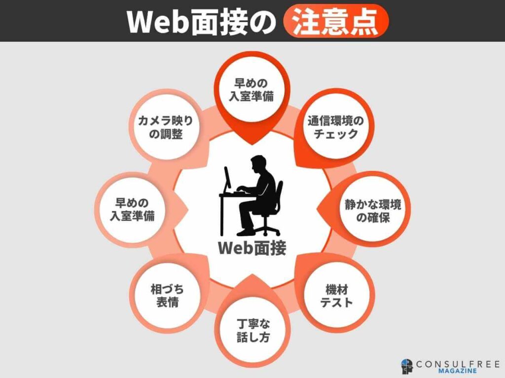 Web面接の注意点