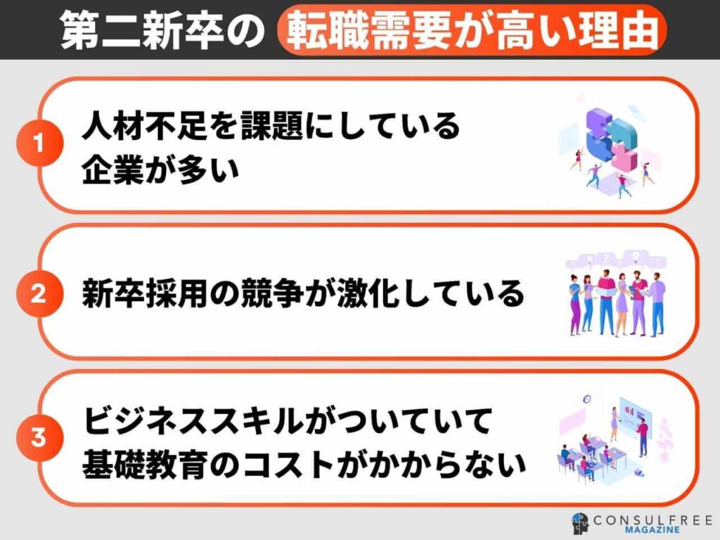 第二新卒の転職需要が高い理由