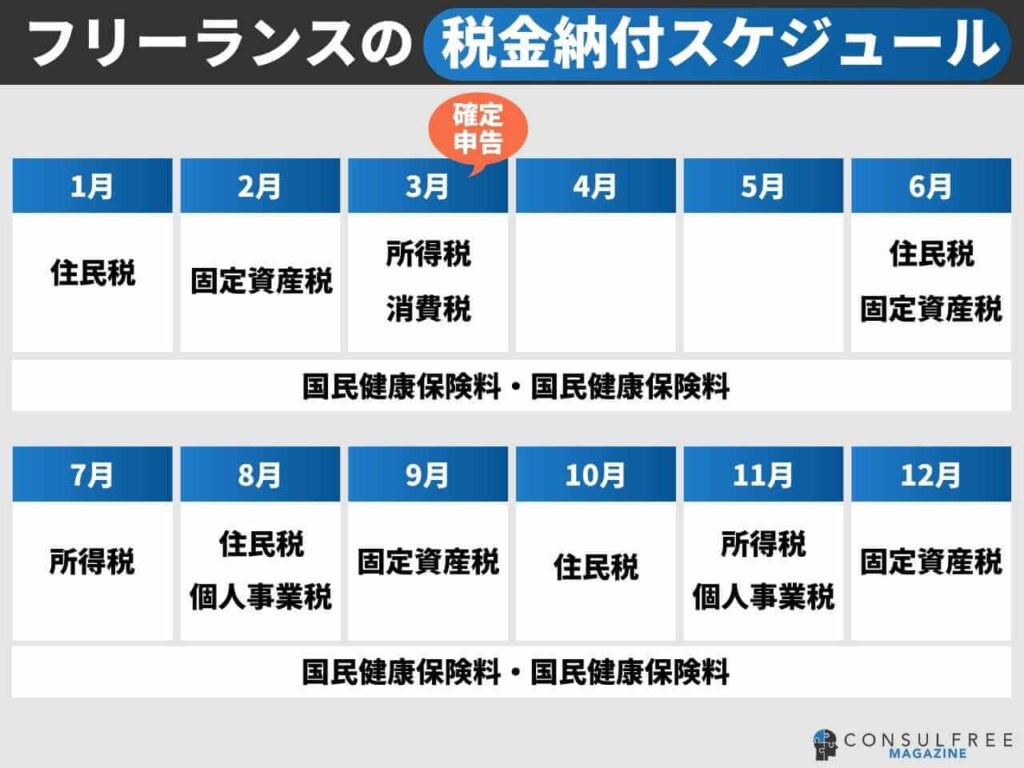 フリーランスの税金納付スケジュール