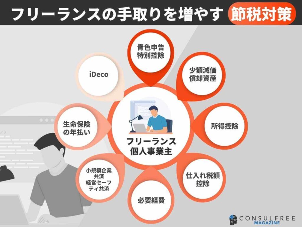 フリーランス個人事業主の手取りを増やす節税対策