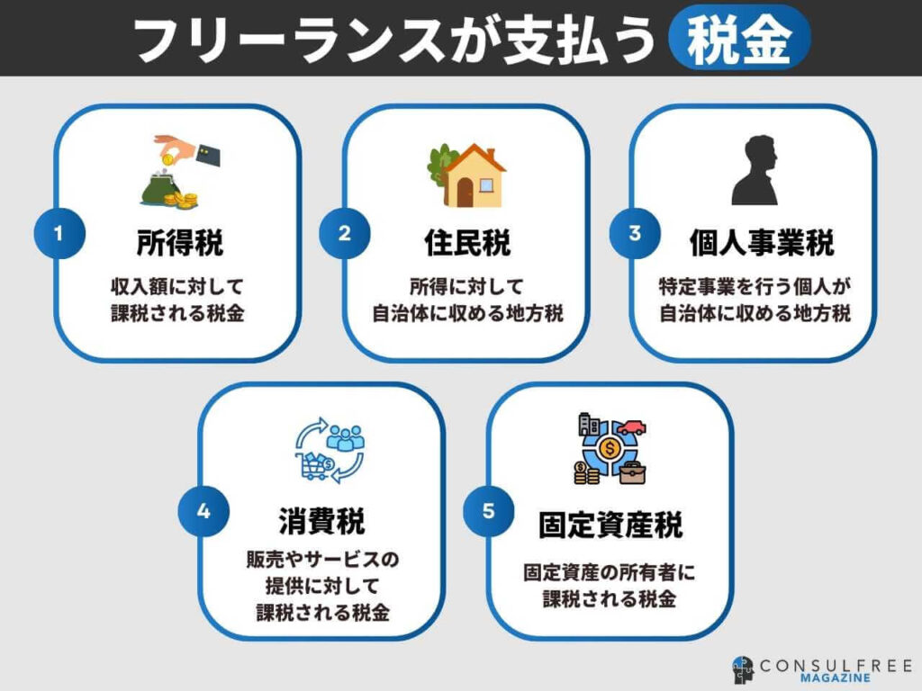 フリーランス・個人事業主が支払う税金