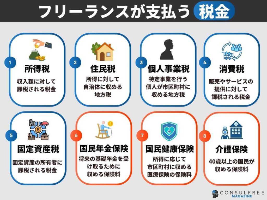 フリーランス・個人事業主が支払う税金