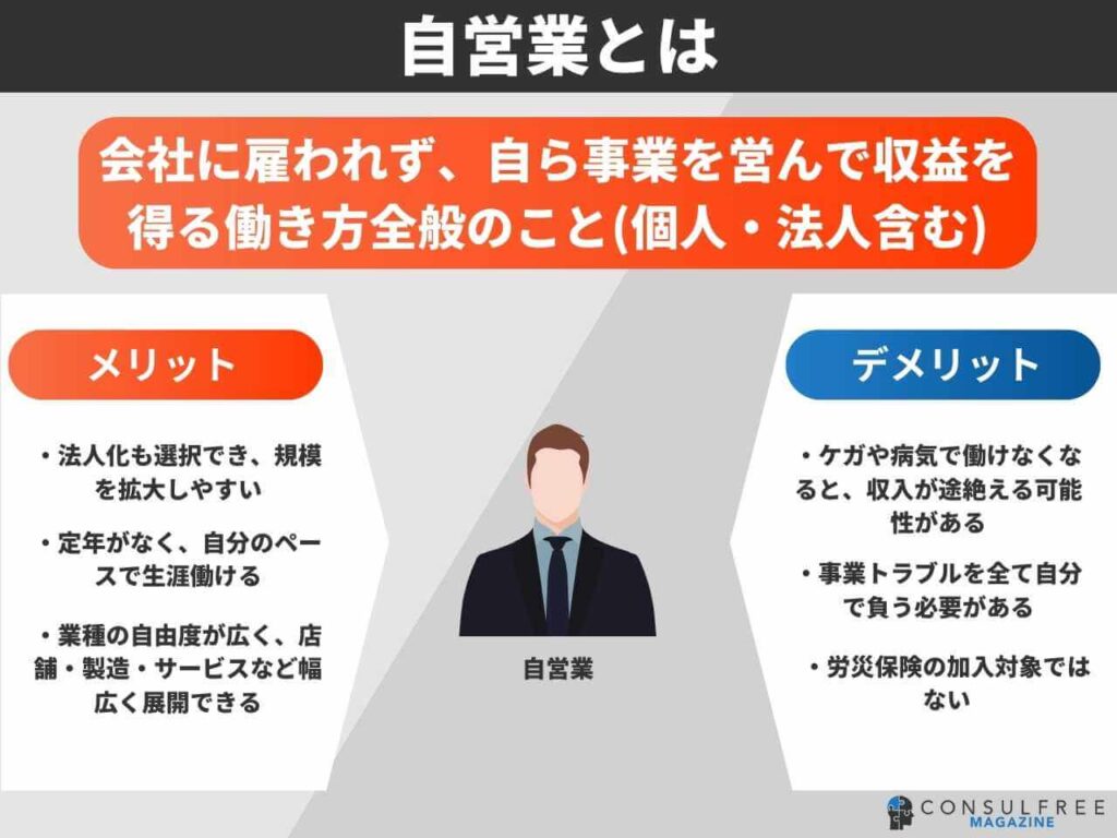 自営業とは