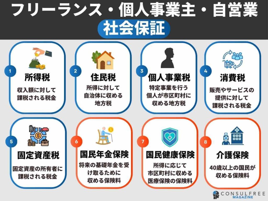 フリーランス・個人事業主・自営業の社会保証