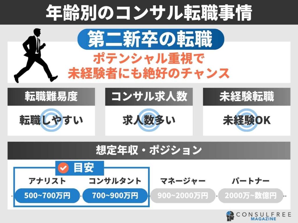 第二新卒の転職事情と特徴