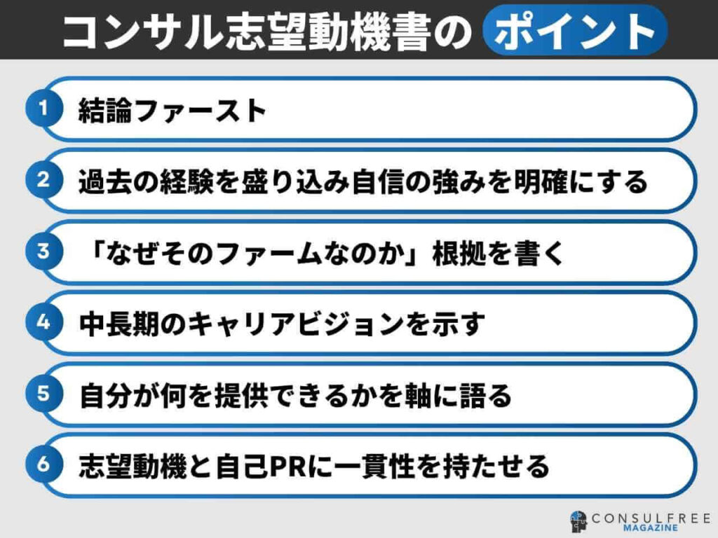 コンサル志望動機のポイント