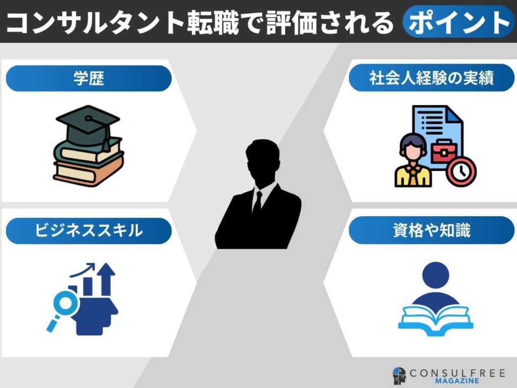 コンサルタント転職で評価されるポイント