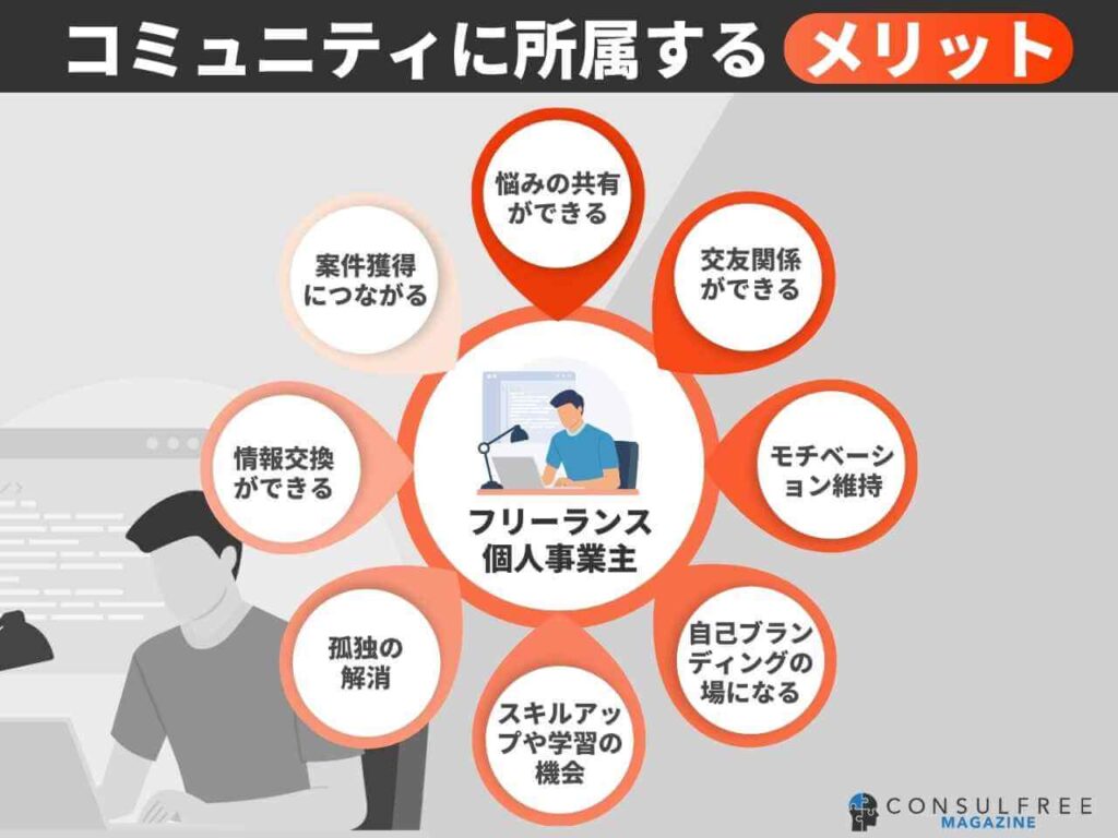 コミュニティに属するメリット