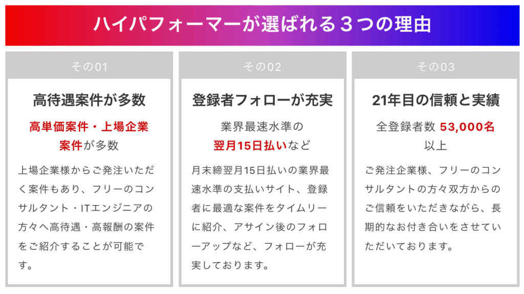 ハイパフォコンサルの選ばれる理由