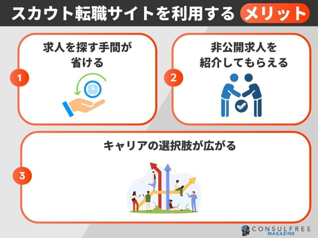 スカウト転職サイトを利用するメリット