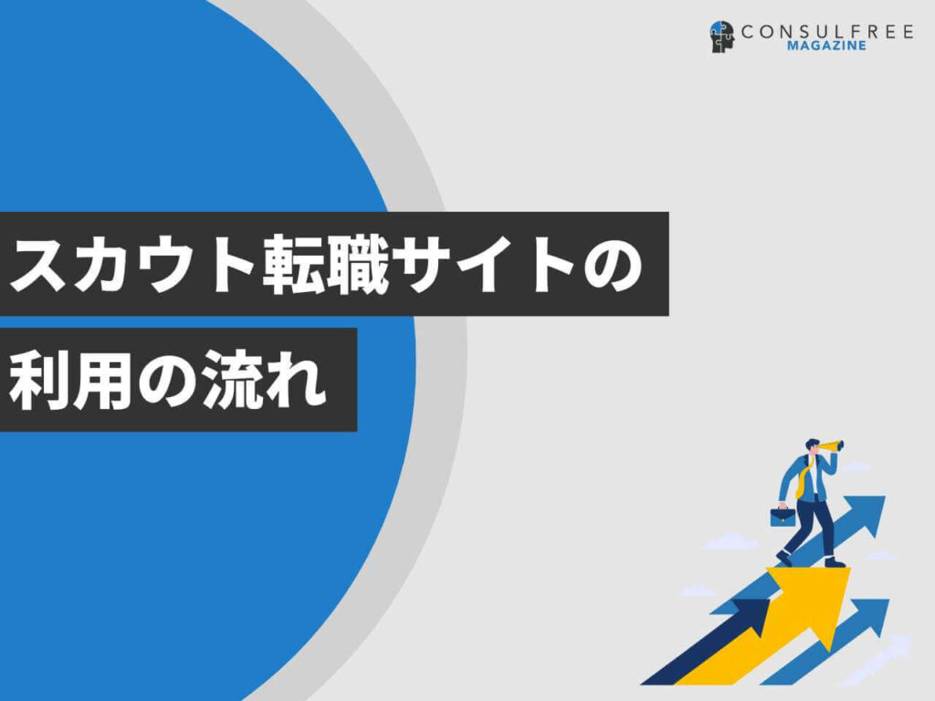 スカウト転職サイトの利用の流れ