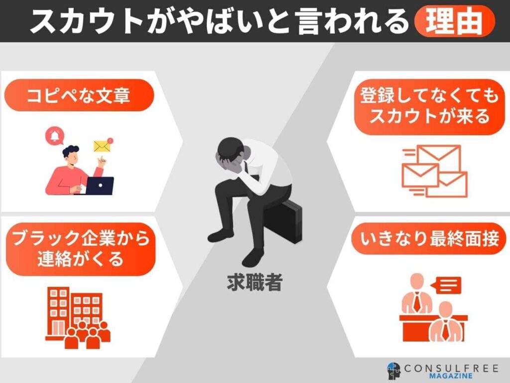 スカウトがやばいと言われる理由