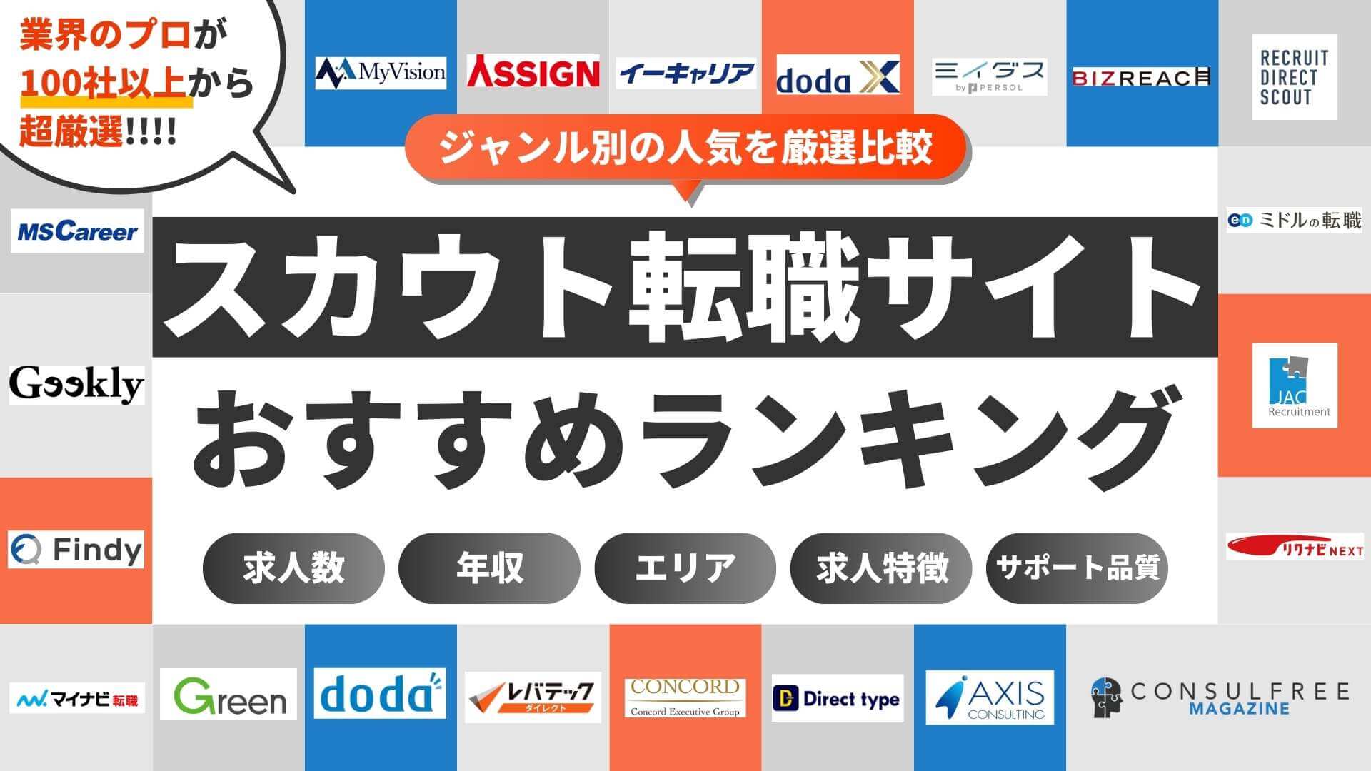 スカウト型転職サイトのおすすめ人気ランキング