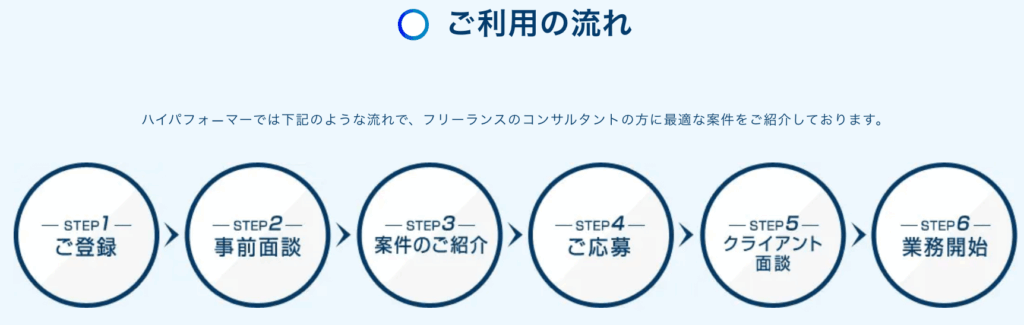 ハイパフォーマーコンサルタントの利用の流れ