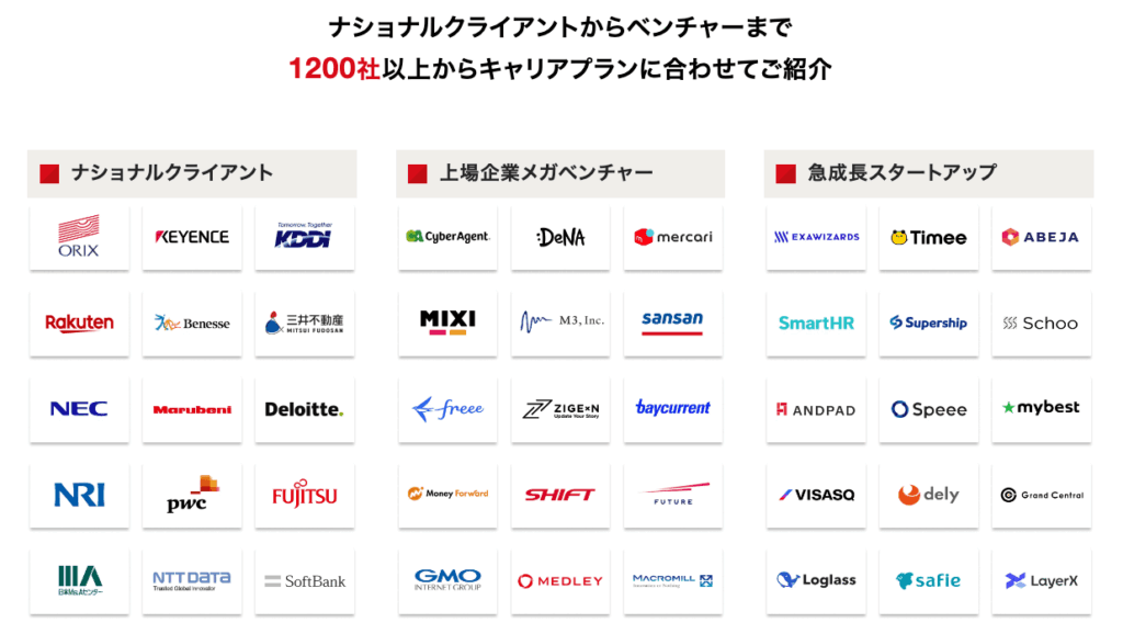 アサインエージェントの求人