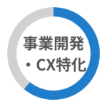 事業開発・CX特化
